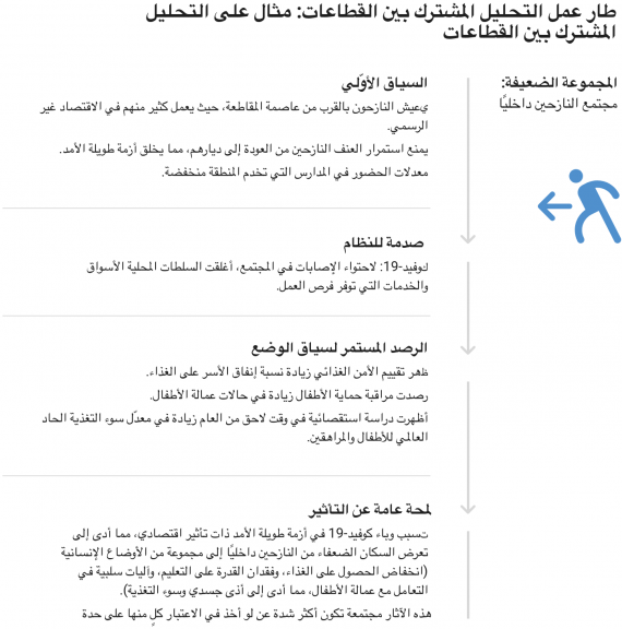 إطار عمل التحليل المشترك بين القطاعات: مثال على التحليل المشترك بين القطاعات