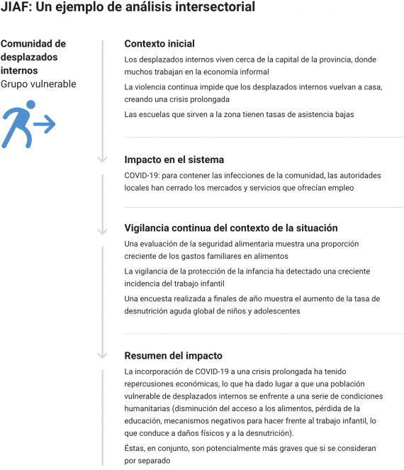 JIAF: Un ejemplo de análisis intersectorial