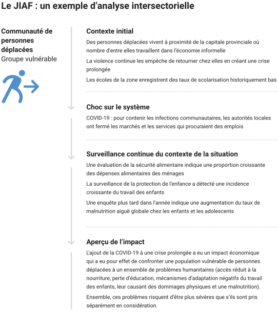 JIAF : un exemple d’analyse intersectorielle