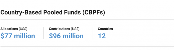 Country-Based Pooled Funds (CBPFs)